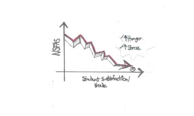 Allowance Delays Leave UP Students in Crisis: Where Does the Fault Lie?